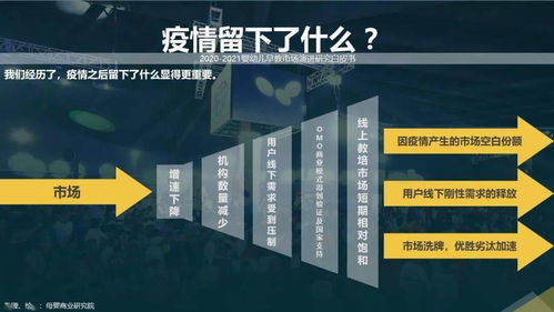 后疫情时代婴幼儿早教市场演进研究（2020-2021）